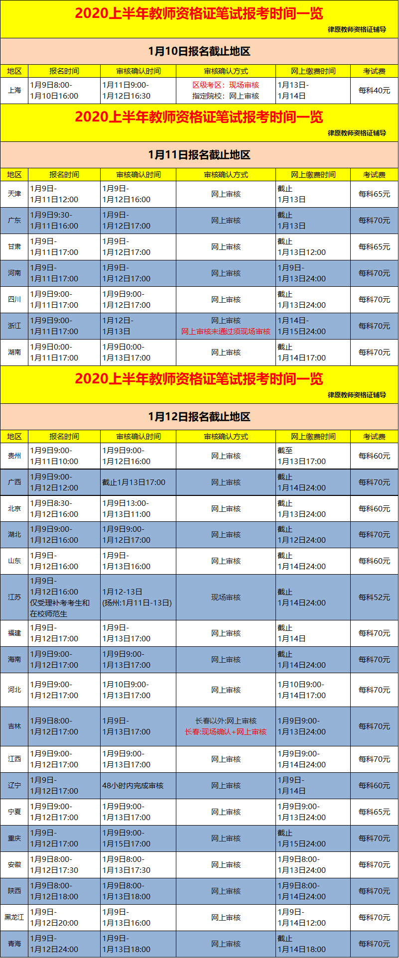 报名时间表